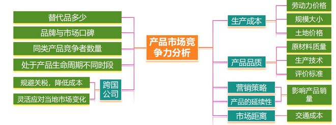 理 二轮微专题22 市场竞争力pg电子中国网站2025高考地(图2)