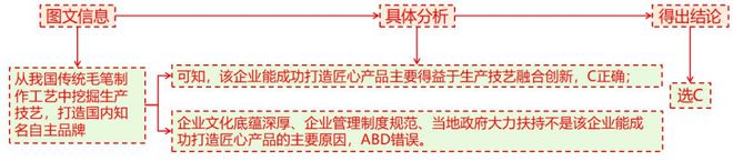 理 二轮微专题22 市场竞争力pg电子中国网站2025高考地(图7)