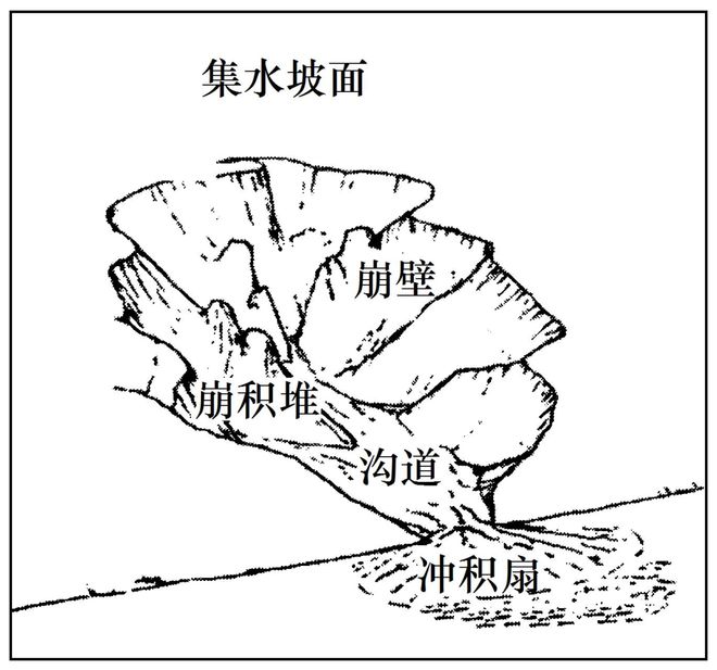 理 二轮微专题22 市场竞争力pg电子中国网站2025高考地(图8)
