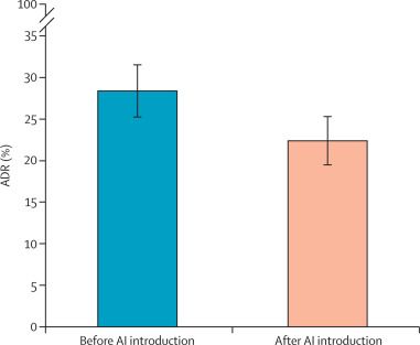 生6个月「废功」20%癌症检出率!pg电子模拟器柳叶刀惊曝:AI让医(图9) 生6个月「废功」20%癌症检出率!pg电子模拟器柳叶刀惊曝:AI让医(图9)