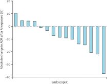 生6个月「废功」20%癌症检出率!pg电子模拟器柳叶刀惊曝:AI让医(图11) 生6个月「废功」20%癌症检出率!pg电子模拟器柳叶刀惊曝:AI让医(图11)
